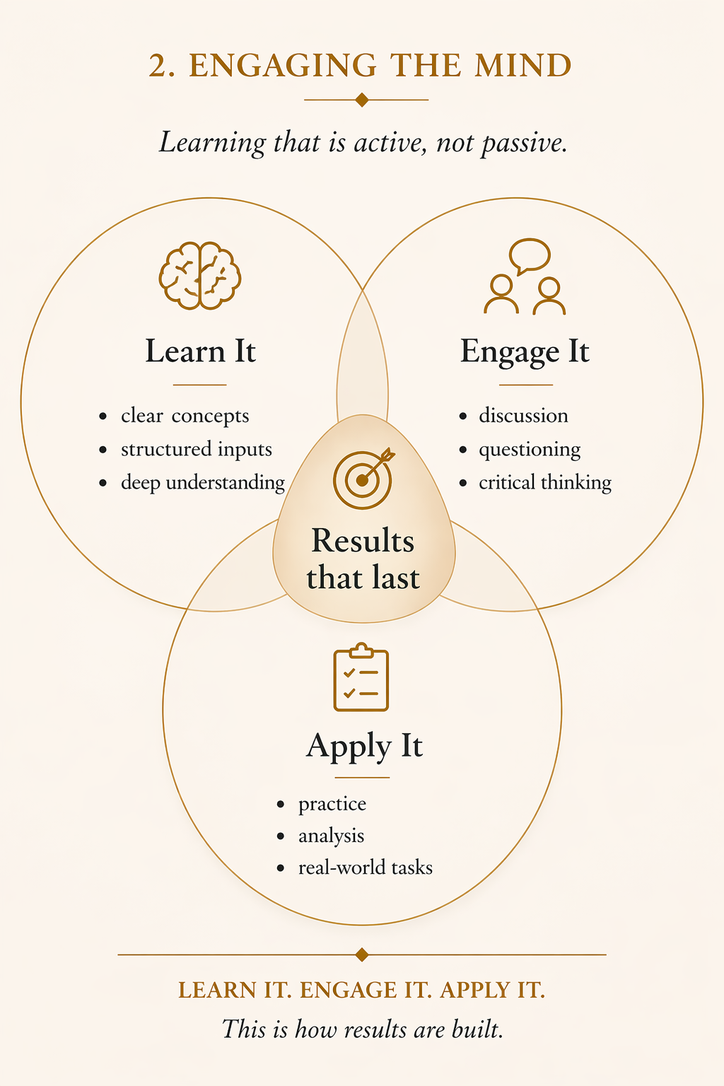 Engaging the Mind