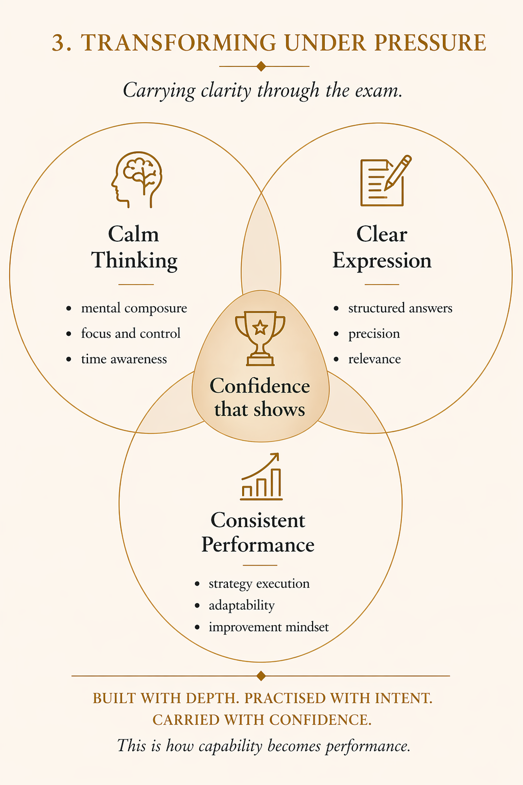 Transforming Under Pressure